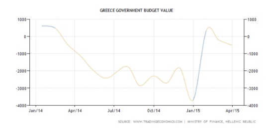 Почему следует перестать волноваться насчет Греции