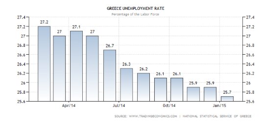 Почему следует перестать волноваться насчет Греции