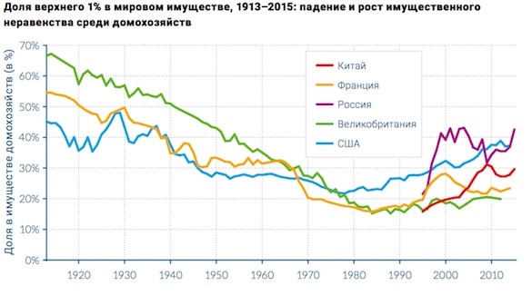 Уровень бедности в России достиг максимума за 6 лет