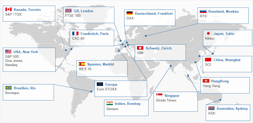 Welches Land ist der DAX-Index?