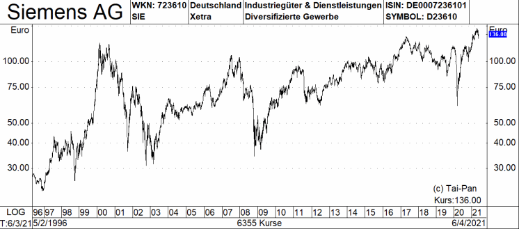 Job schreiben zu hause