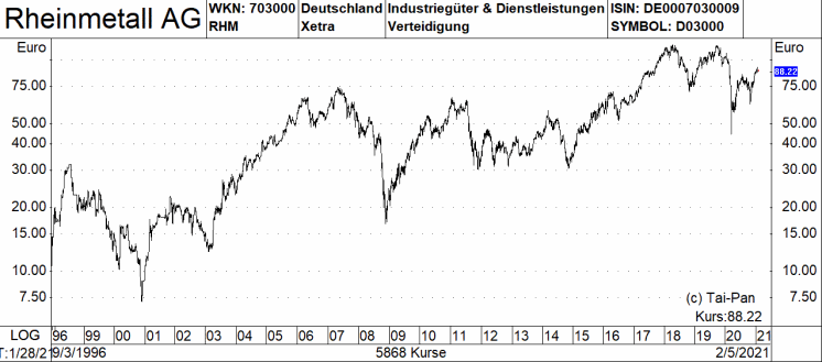 vw aktie rheinmetall co funf deutsche aktien kauf tipps mit jungst erhohten kurszielen 12 02 21 borse online