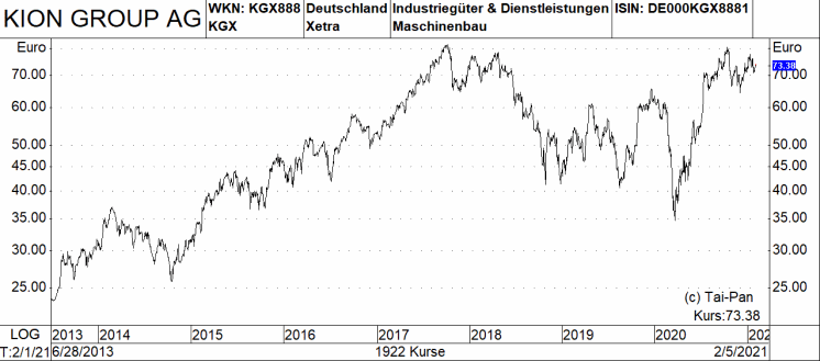 vw aktie rheinmetall co funf deutsche aktien kauf tipps mit jungst erhohten kurszielen 12 02 21 borse online