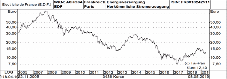 Total Aktie Barclays Und Co Funf Aktien Mit Starker Kaufempfehlung 21 05 19 Borse Online