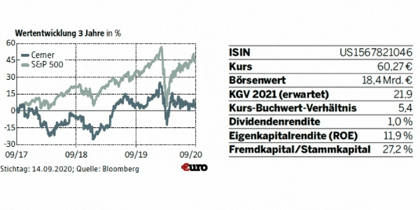 Digitale Medizin Arztbesuch Per Internet Diese Funf Aktien Sollten Sie Dabei Auf Dem Schirm Haben 09 10 Borse Online