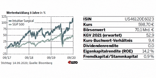 Digitale Medizin Arztbesuch Per Internet Diese Funf Aktien Sollten Sie Dabei Auf Dem Schirm Haben 09 10 Borse Online