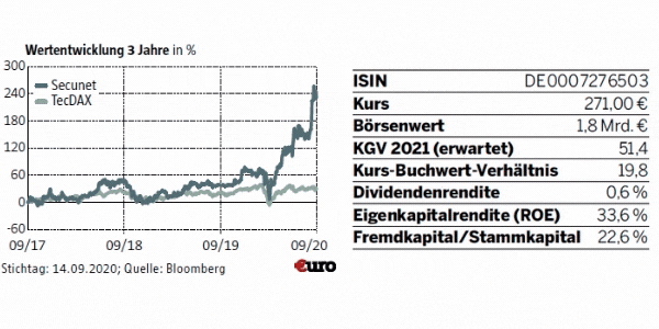 Digitale Medizin Arztbesuch Per Internet Diese Funf Aktien Sollten Sie Dabei Auf Dem Schirm Haben 09 10 Borse Online