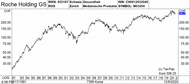 Nestle Aktie Roche Co Die Funf Schweizer Papiere Mit Den Besten Chancen Im Jahr 21 18 12 Borse Online