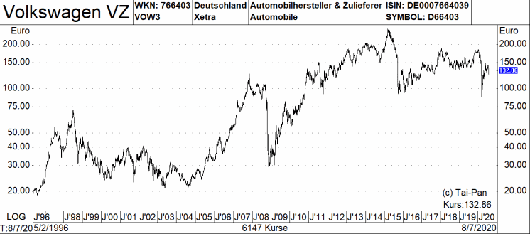 Research Bei Diesen Vier Dax Vertretern Rat Die Bank Of America Zum Kauf 12 08 20 Borse Online