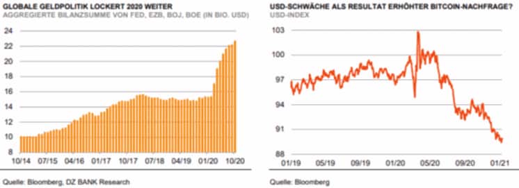 Bitcoin (BTC) Prognose 2021 – 2024: Wie weit steigt der Bitcoin Preis