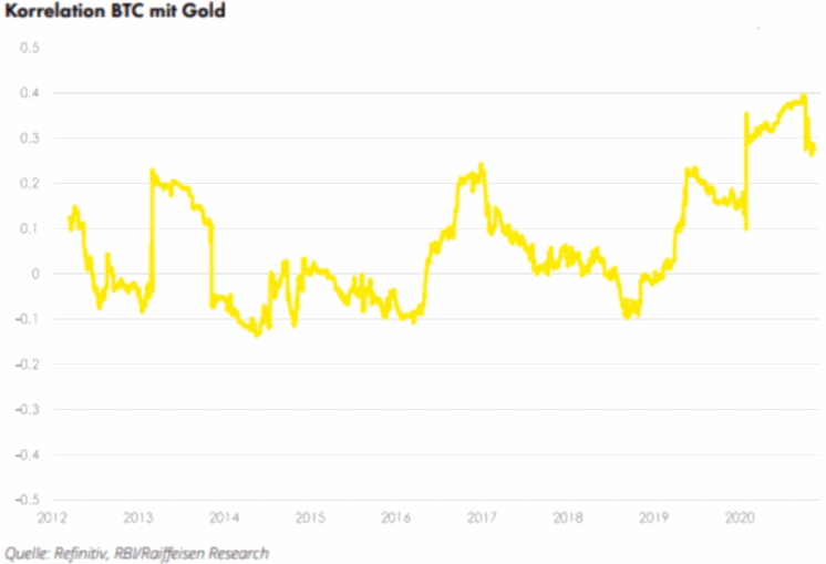 Bitcoin Kaufen Schweiz Raiffeisen / Bitcoin Hat Wert Eine Replik Inside Paradeplatz / He writes really good and highly informative articles about different topics of binary options trading industry.