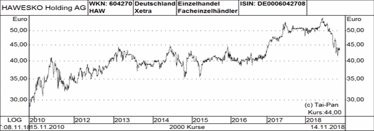 Kursgewinne Voraus Bei Diesen Funf Aktien Erwarten Die Analysten Jetzt Mehr 22 11 18 Borse Online