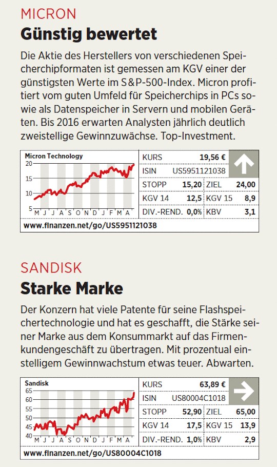 Neue Perspektiven Fur Chiphersteller Drei Aktien Im Check 21 05 14 Borse Online