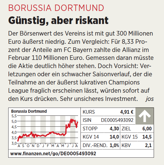 Bvb Aktie Und Co Wie Anleger Vom Bundesliga Boom Profitieren 24 08 14 Borse Online