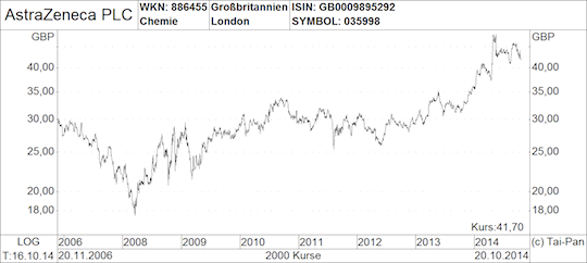 Qualitätsaktien: Die Dividendenkönige der Deutschen Bank ...