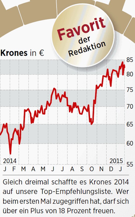 Krones Aktie Und Co Funf Spezialmaschinenbauer Mit Potenzial 07 02 15 Borse Online