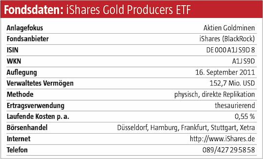 101 High Yielding ETFs For Every Dividend Investor