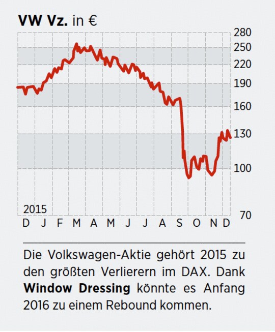 Volkswagen Aktie Aixtron Und Co Acht Aussichtsreiche Silvesterwetten 30 12 15 Borse Online