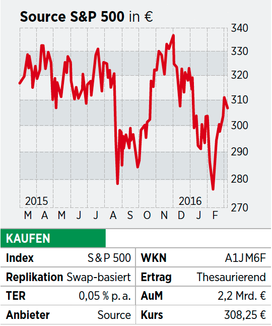 List of S&P 400 companies