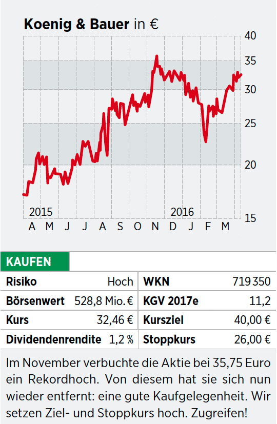 Koenig Bauer Aktie Vorstandschef Bolza Schunemann Vor Der Zukunft Ist Mir Nicht Bange 23 04 16 Borse Online