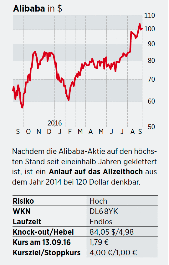 Alibaba Aktie Die Visionen Von Jack Ma Hebeln 26 09 16 Borse Online