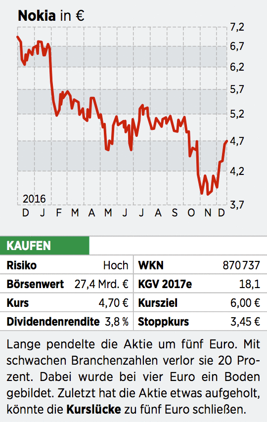 Nokia Aktie John Levin Am Tiefpunkt Zuschlagen 10 01 17 Borse Online