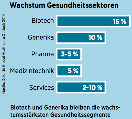 Kerngesunde Rendite Die Besten Biotech Und Medizintechnik Aktien Furs Depot 31 01 17 Borse Online