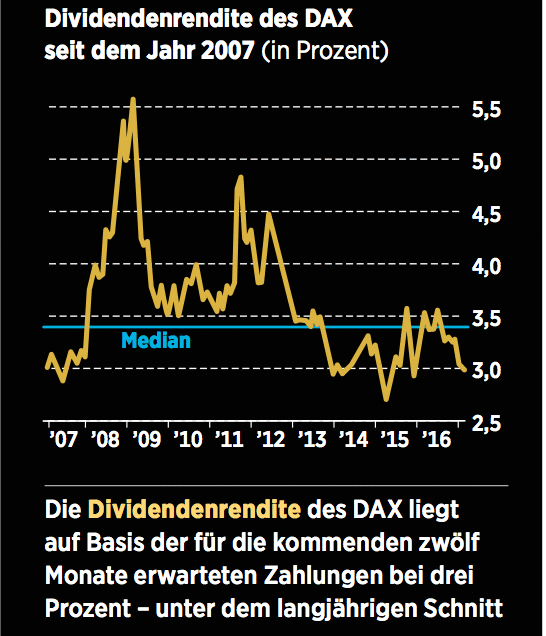 Sichere Renditen, hohe Kurs-Chancen: Die besten Aktien für ...