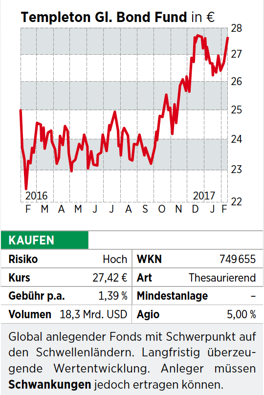 Templeton Global Bond Fund Reiz Des Risikos 25 02 17 Borse Online