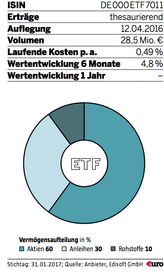 Aktien Anleihen Rohstoffe Und Cash Im Portfolio Multi Asset Etfs Im Test 31 03 17 Borse Online