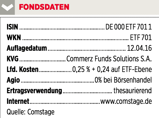Warum Der Comstage Vermogensstrategie Etf Uberzeugt 06 05 17 Borse Online
