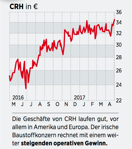 Welche Irischen Aktien Anleger Kennen Sollten 14 05 17 Borse Online