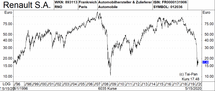 Bmw Daimler Vw Co So Beurteilen Die Commerzbank Analysten Die Europaischen Auto Aktien 21 05 Borse Online