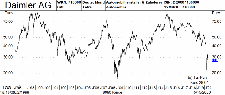 Bmw Daimler Vw Co So Beurteilen Die Commerzbank Analysten Die Europaischen Auto Aktien 21 05 Borse Online