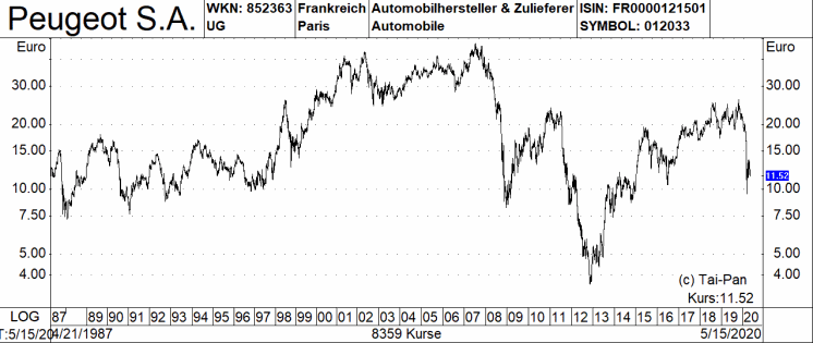 Bmw Daimler Vw Co So Beurteilen Die Commerzbank Analysten Die Europaischen Auto Aktien 21 05 Borse Online