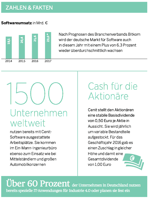 Zehn Geheimtipps Deutsche Nebenwerte Fur Jedes Depot 20 12 17 Borse Online