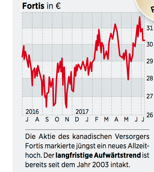 Warum Anleger In Kanada Investieren Sollten 250717