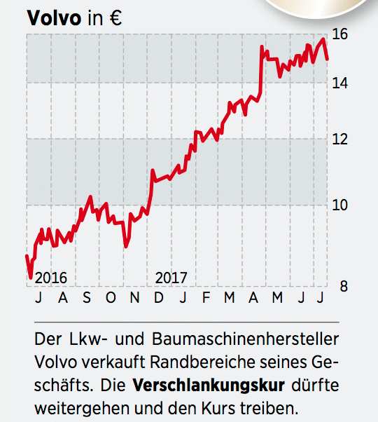 Welche Aktien Aus Schweden Anleger Kennen Sollten 01 08 17 Borse Online