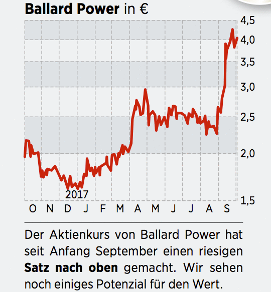 Fonds Wasserstoff Aktien lll Beste Wasserstoff Aktien kaufen ETFs