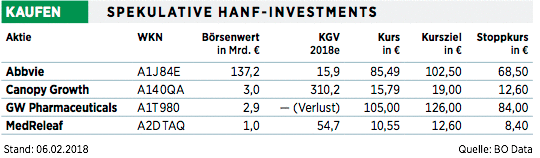 Name News Nachrichten Zum Nameprice Börse Online