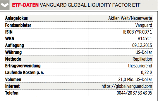 What Are SPDR ETFs?