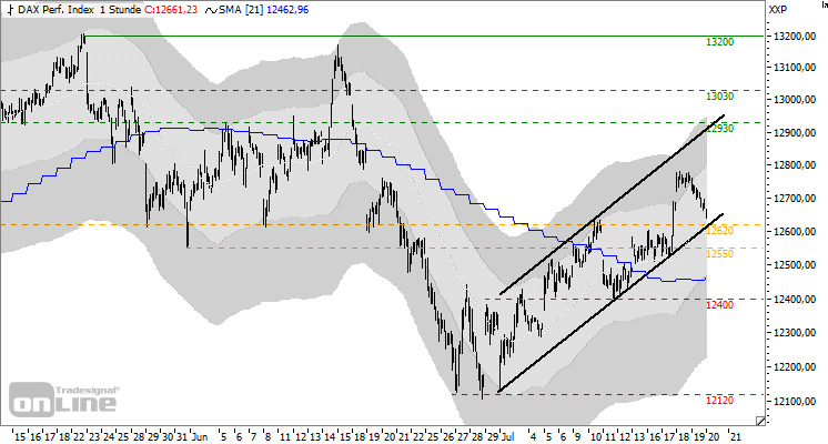 UFO  20 07  2018 r. 180720-dax-chart-1