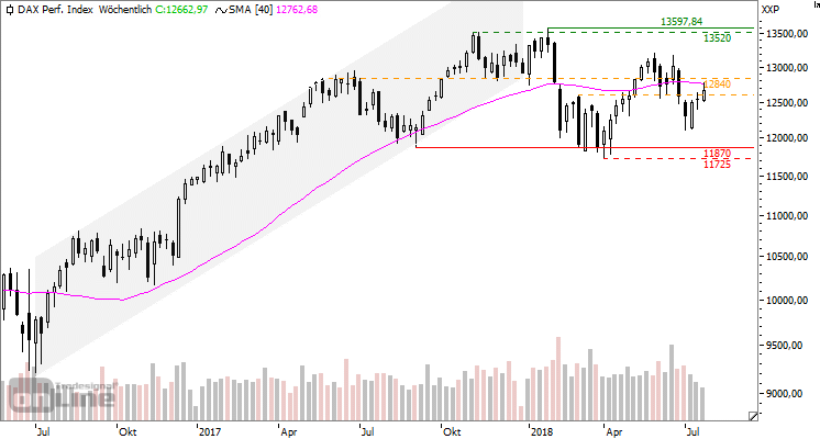 UFO  20 07  2018 r. 180720-dax-chart-2