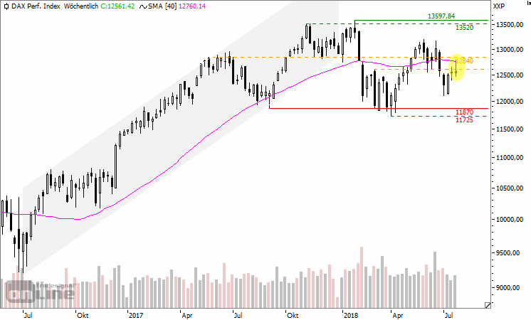 UFO  23 07  2018 r - Page 2 180723-dax-chart-2