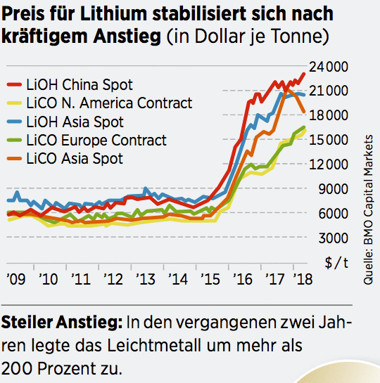 Warum Zahlt Tesla Keine Dividende