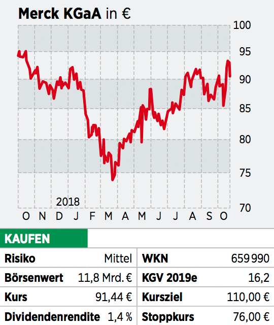Der Große Dax Check Welche Aktien Jetzt Zum Einstieg Locken 0912