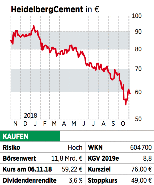 Schnäppchenjäger Aufgepasst Diese Sechs Aktien Sind Günstig Und