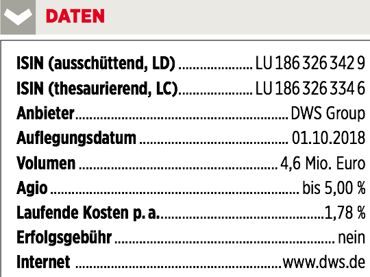 Kunstliche Intelligenz Dieser Dws Fonds Setzt Auf Den Neuen Megatrend 22 11 18 Borse Online