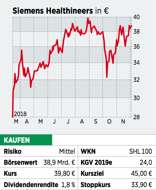 Siemens Aktie Prognose Siemens Aktie Prognose