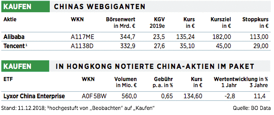 Name News Nachrichten Zum Nameprice Börse Online